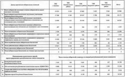 Сводная таблица Центральной избирательной комиссии Республики Южная Осетия